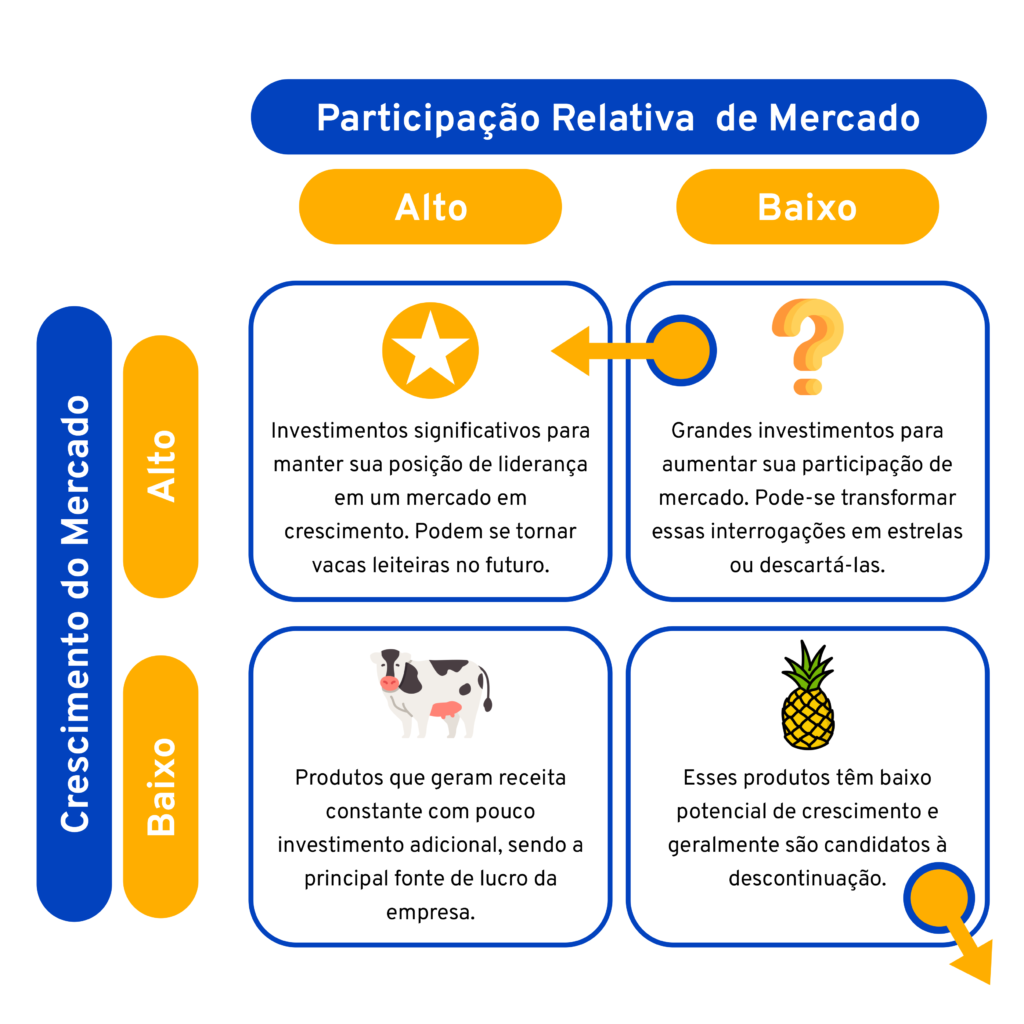 matriz bcg