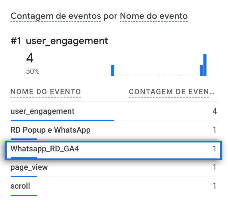 Conversão do WhatsApp no RD Station