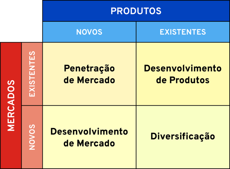 Matriz Ansoff
