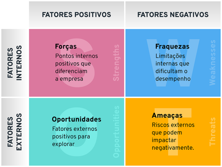análise swot