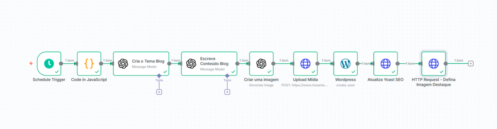 yoast n8n blog