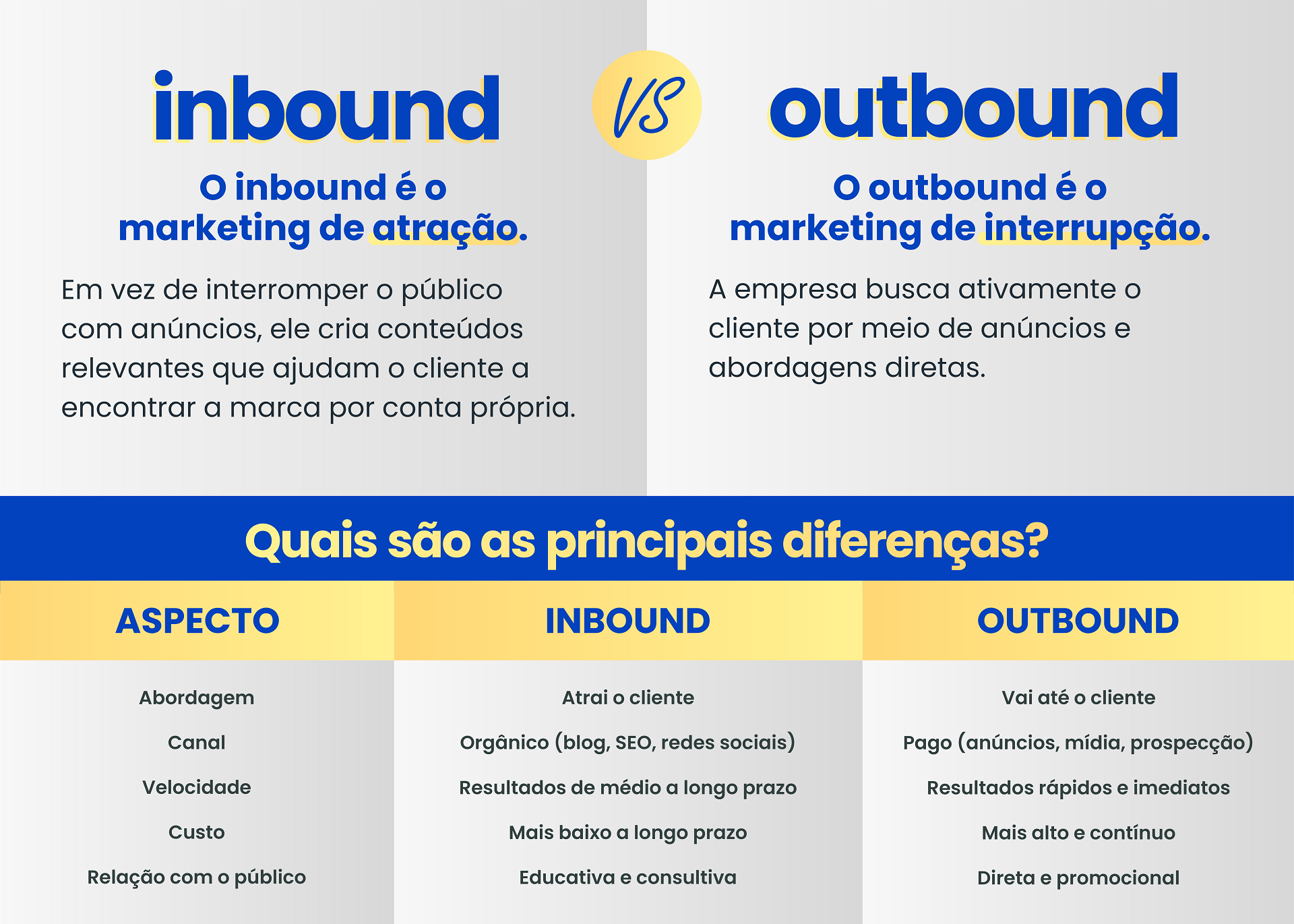 inbound e outbound marketing