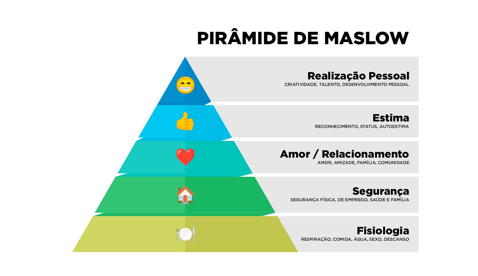 piramide de maslow