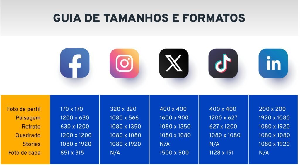 tamanhos redes sociais